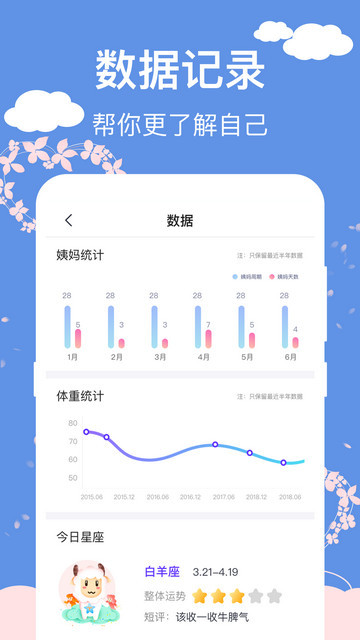 大姨妈安全日记app最新版