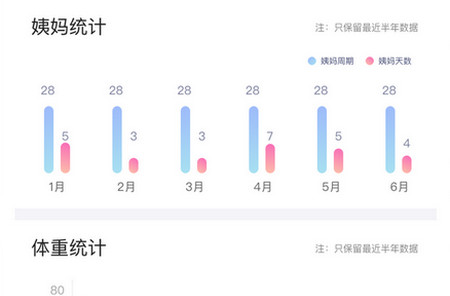 大姨妈安全日记app最新版