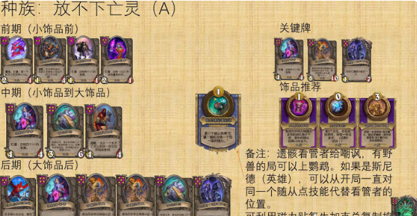 《炉石传说》酒馆战棋亡灵流玩法详细介绍