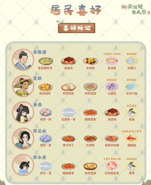 《桃源深处有人家》村民喜好大全详细介绍