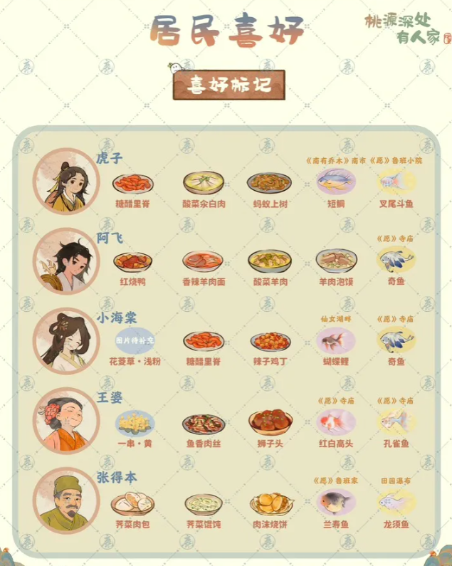 《桃源深处有人家》村民喜好大全详细介绍