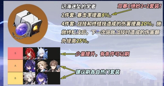 《崩坏：星穹铁道》识海迷途的学者搭配攻略介绍