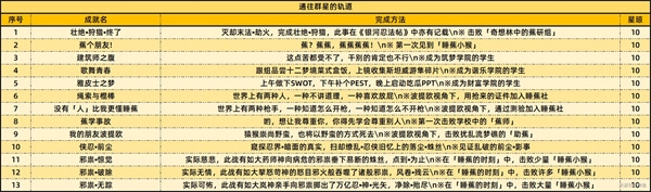 《崩坏：星穹铁道》2.6新增59个成就攻略