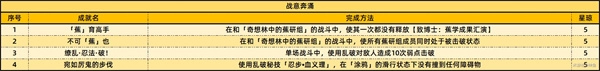《崩坏：星穹铁道》2.6新增59个成就攻略