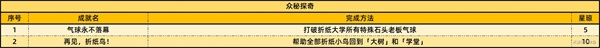 《崩坏：星穹铁道》2.6新增59个成就攻略