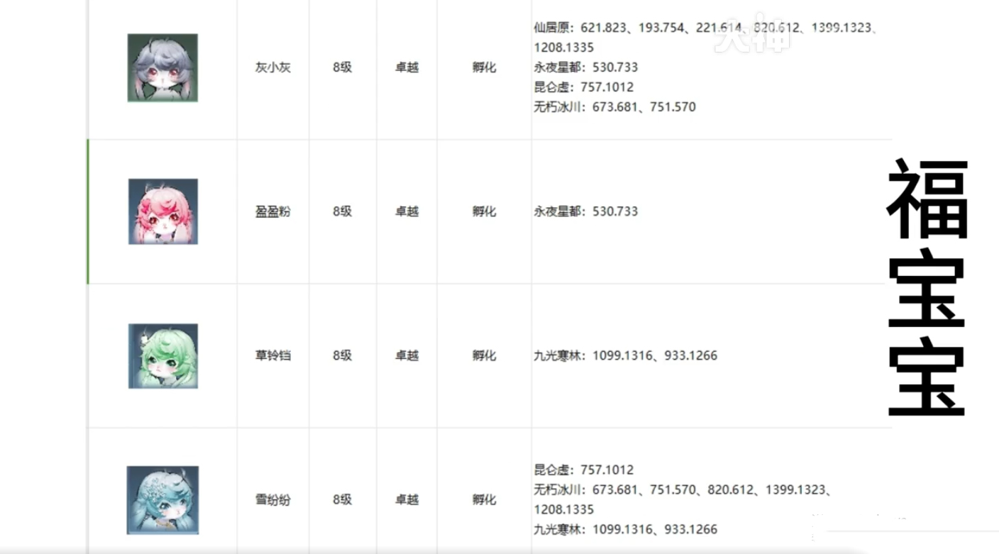 《逆水寒手游》全宠物坐标位置攻略