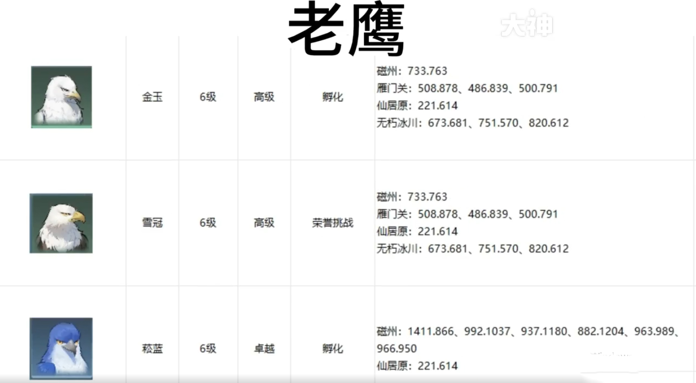 《逆水寒手游》全宠物坐标位置攻略