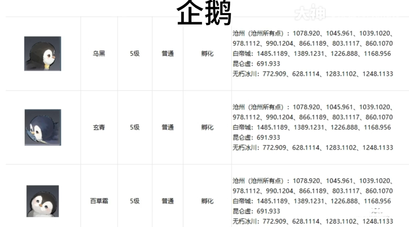 《逆水寒手游》全宠物坐标位置攻略