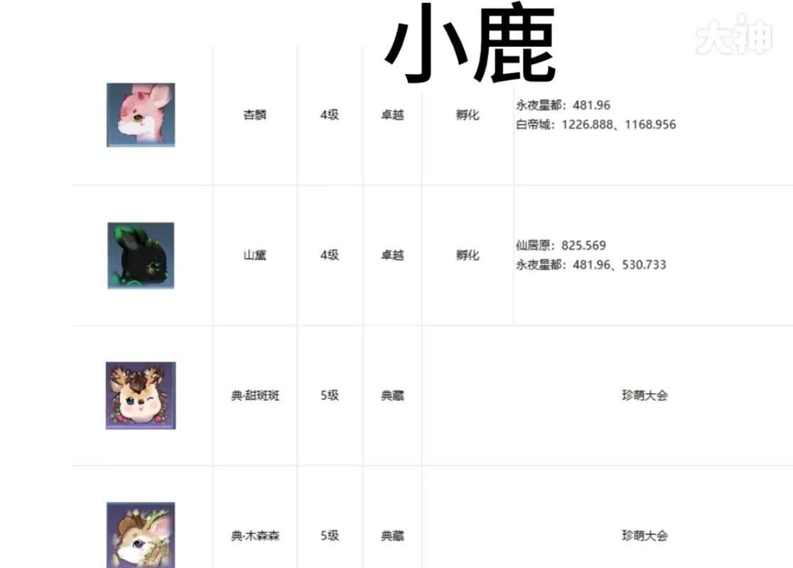 《逆水寒手游》全宠物坐标位置攻略