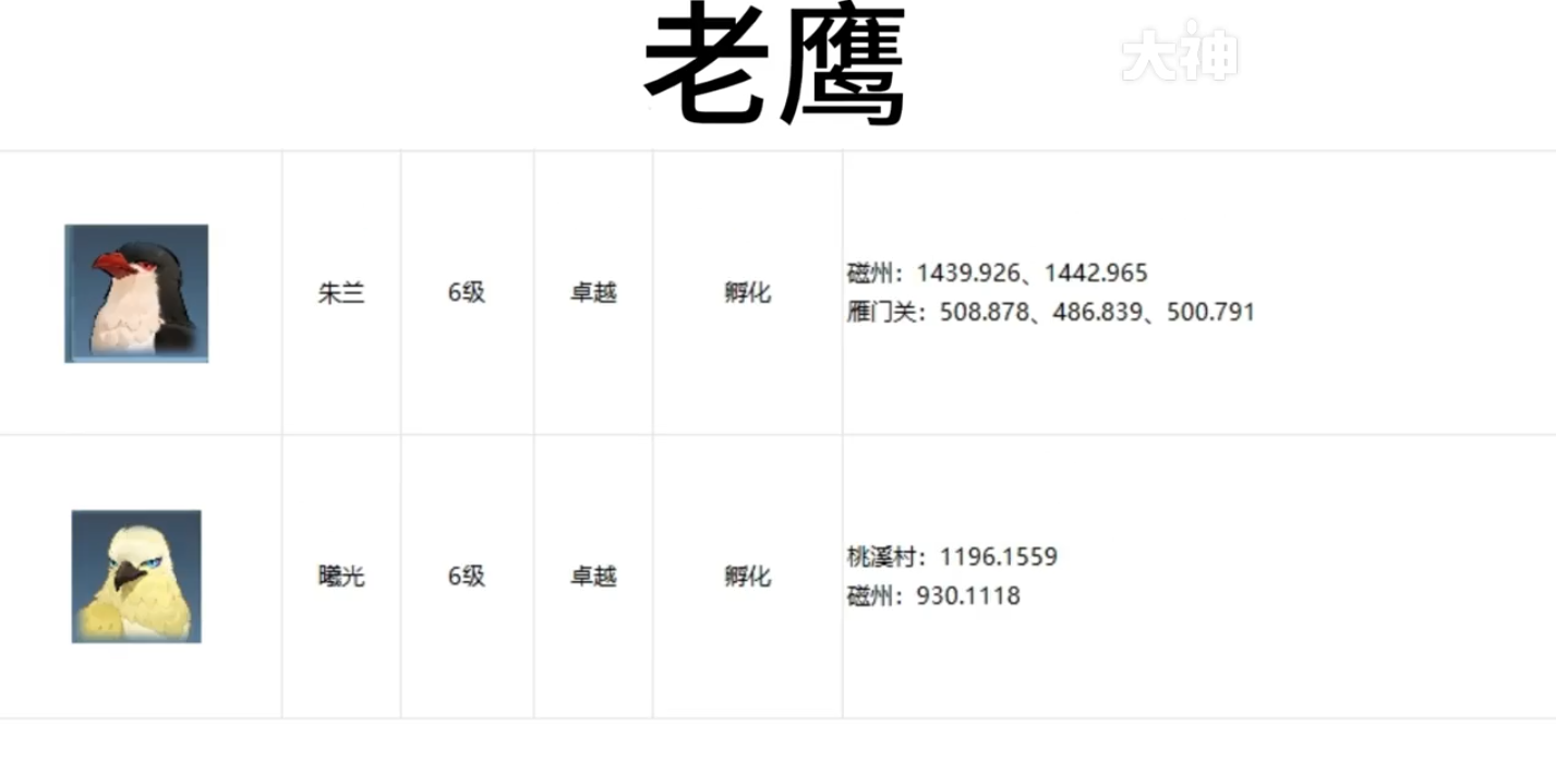 《逆水寒手游》全宠物坐标位置攻略