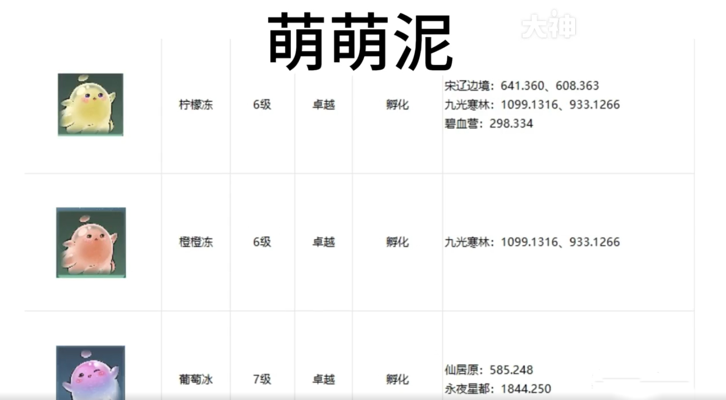 《逆水寒手游》全宠物坐标位置攻略