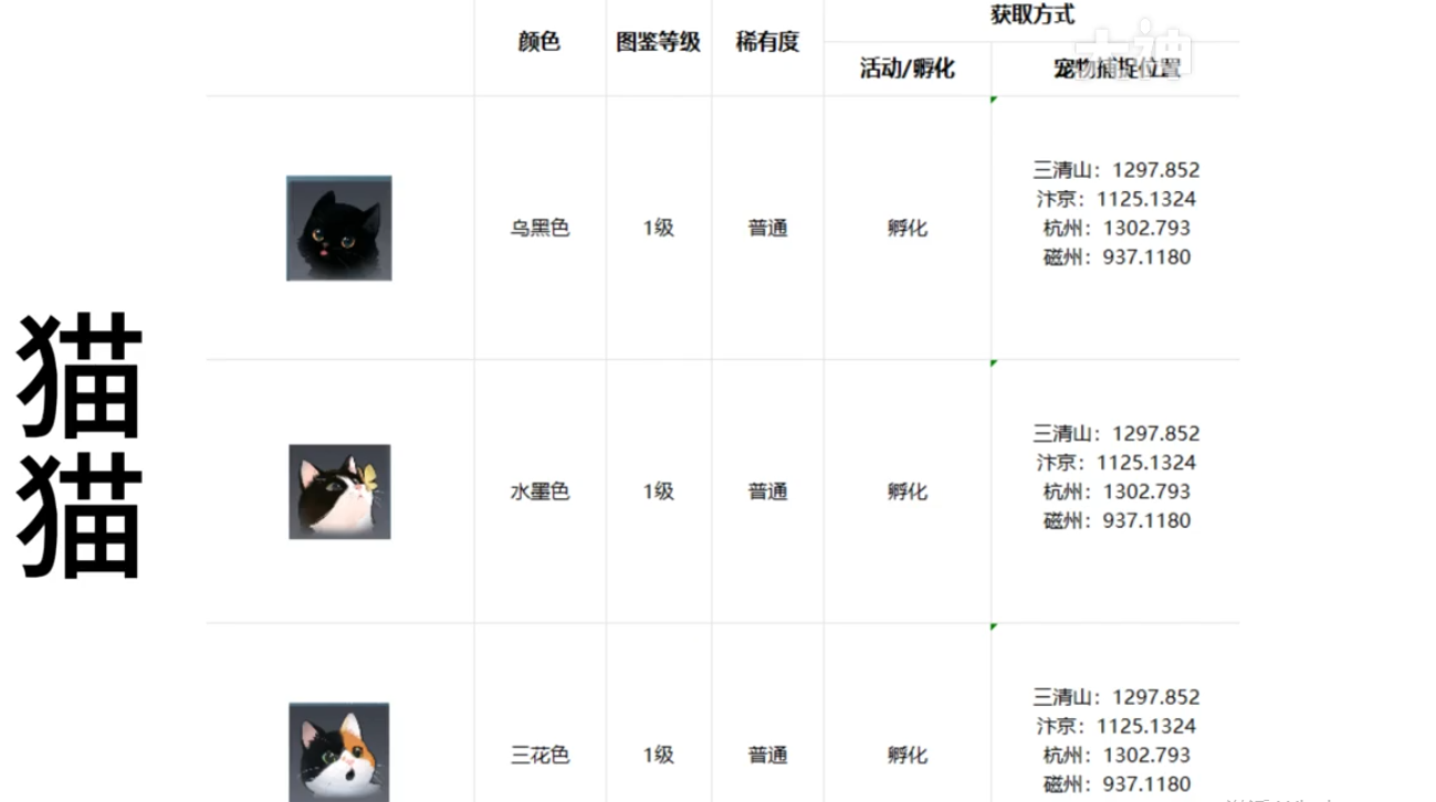 《逆水寒手游》全宠物坐标位置攻略