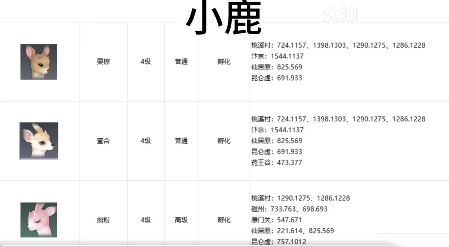 《逆水寒手游》全宠物坐标位置攻略