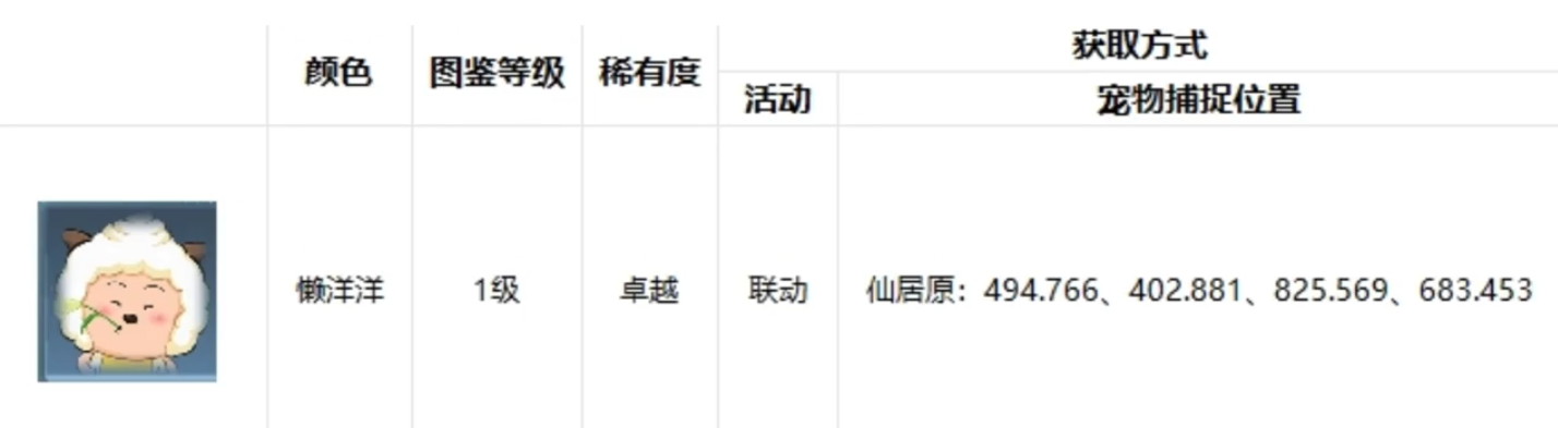《逆水寒手游》全宠物坐标位置攻略