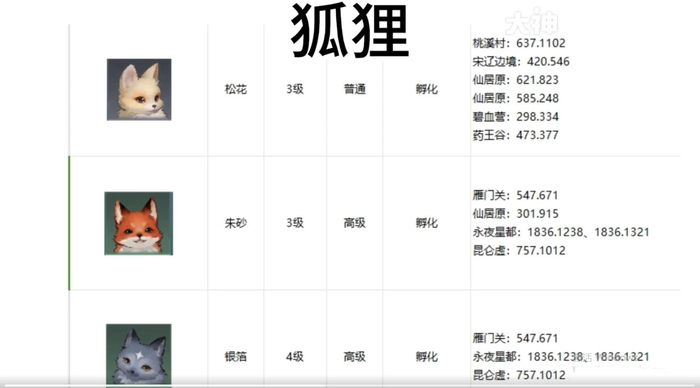 《逆水寒手游》全宠物坐标位置攻略