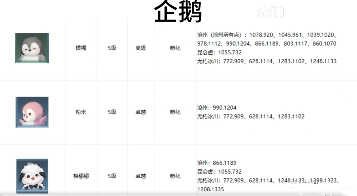 《逆水寒手游》全宠物坐标位置攻略