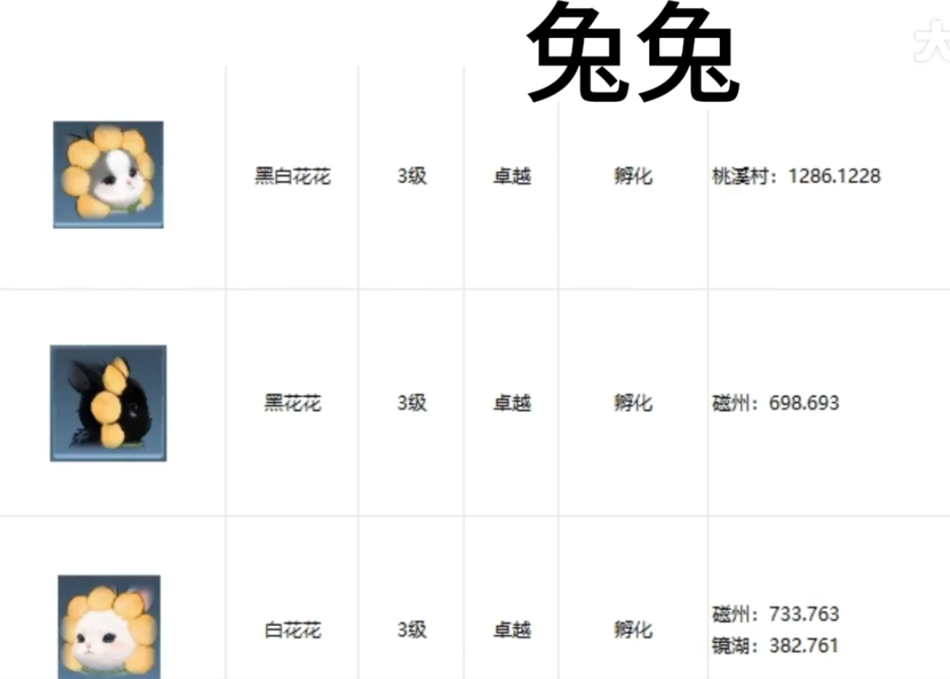 《逆水寒手游》全宠物坐标位置攻略