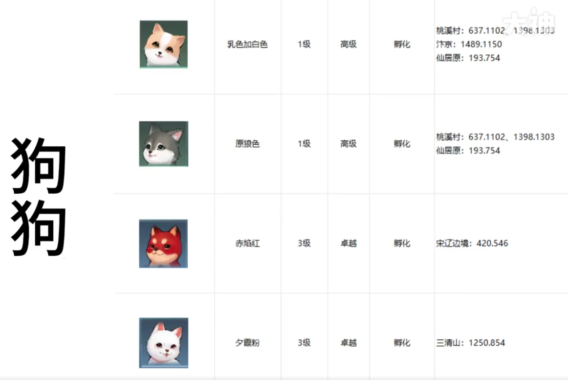 《逆水寒手游》全宠物坐标位置攻略