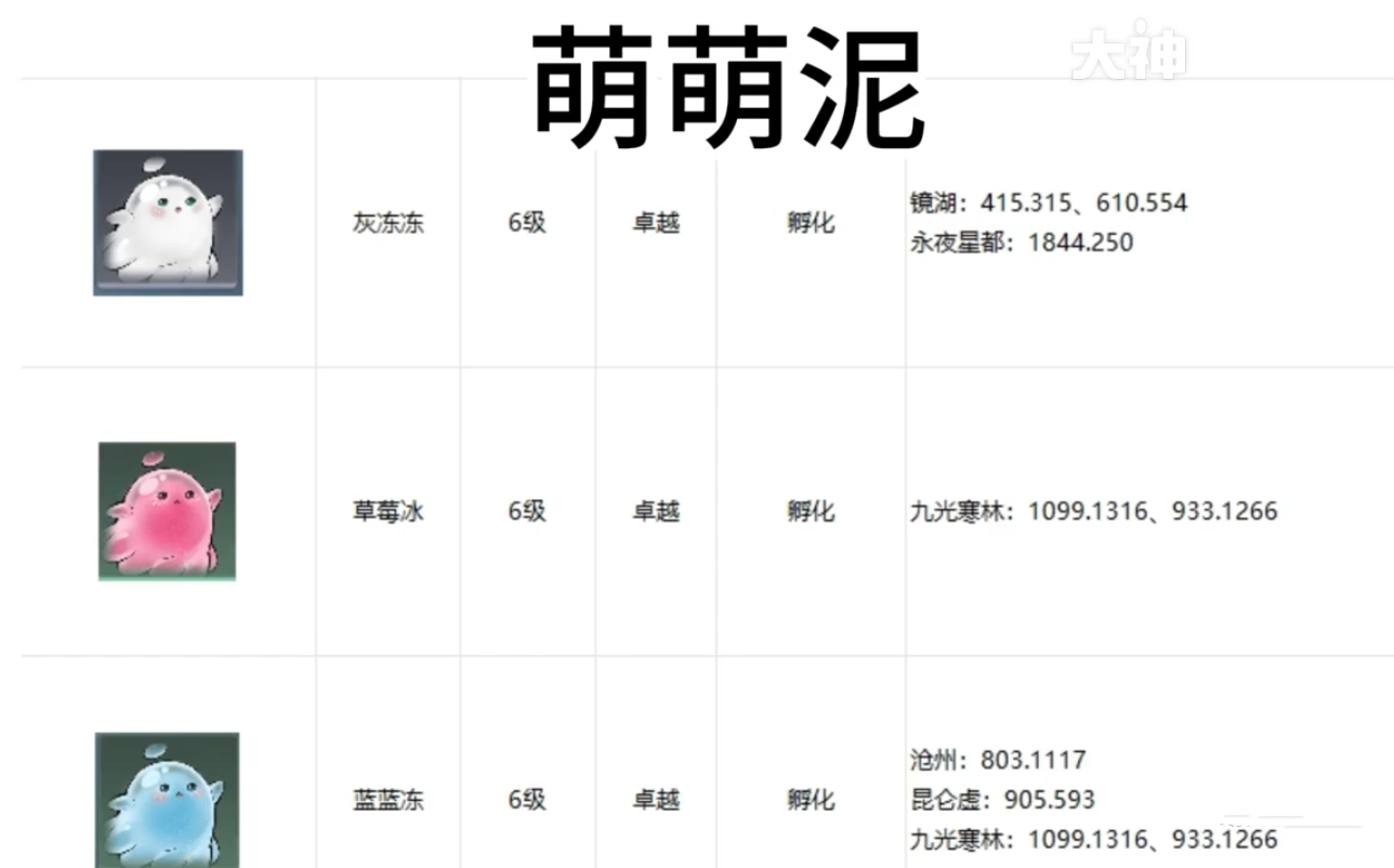 《逆水寒手游》全宠物坐标位置攻略