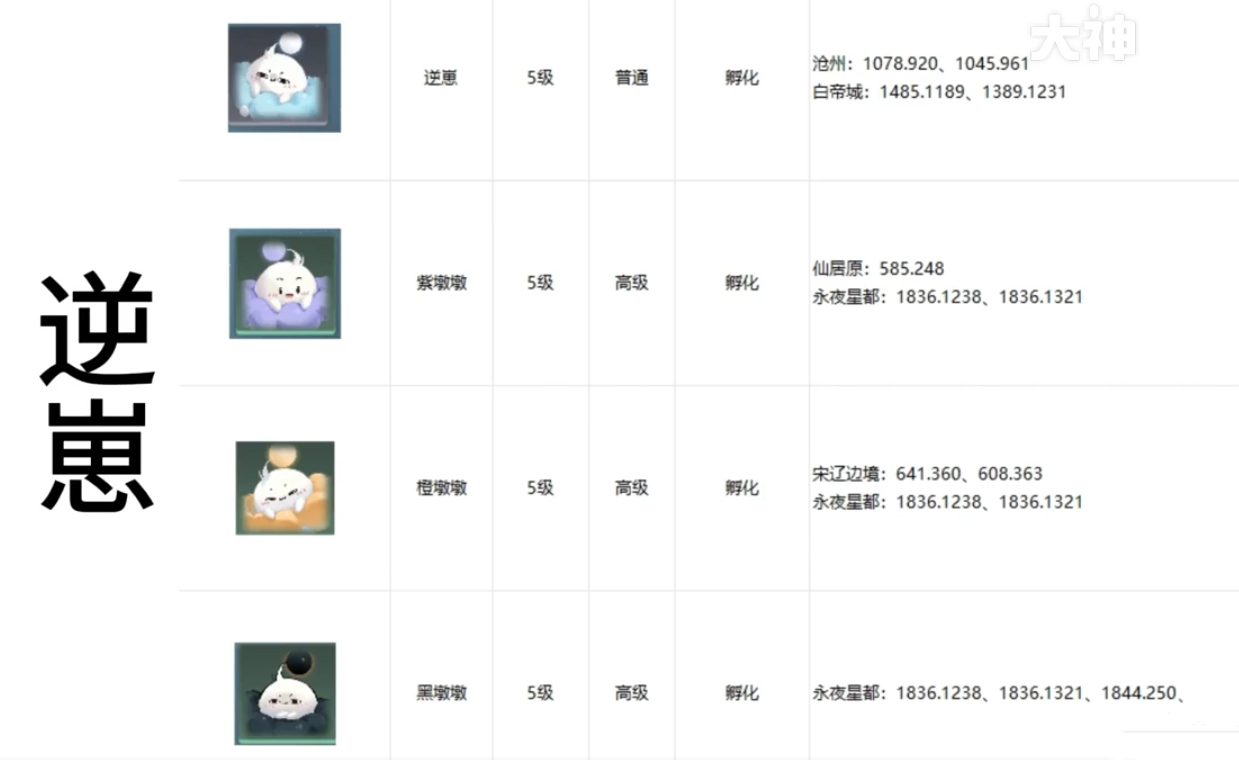 《逆水寒手游》全宠物坐标位置攻略