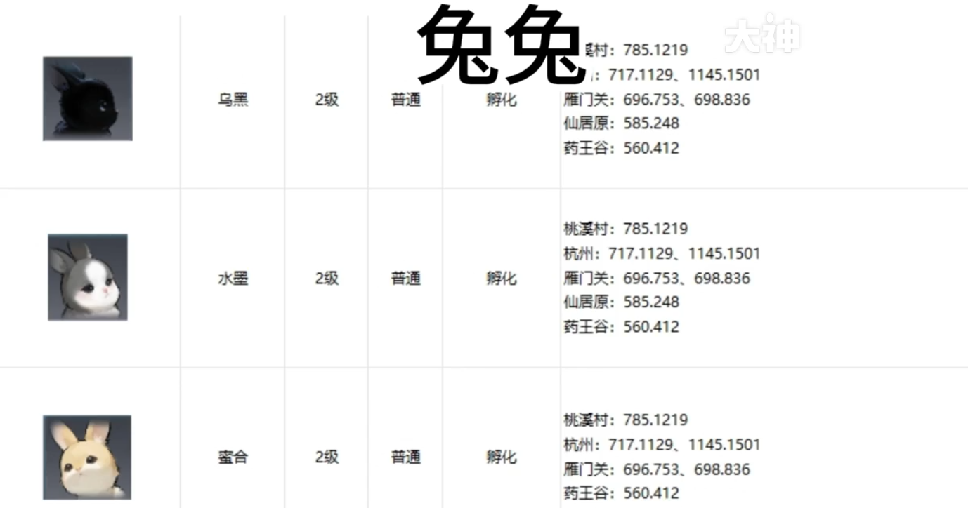 《逆水寒手游》全宠物坐标位置攻略