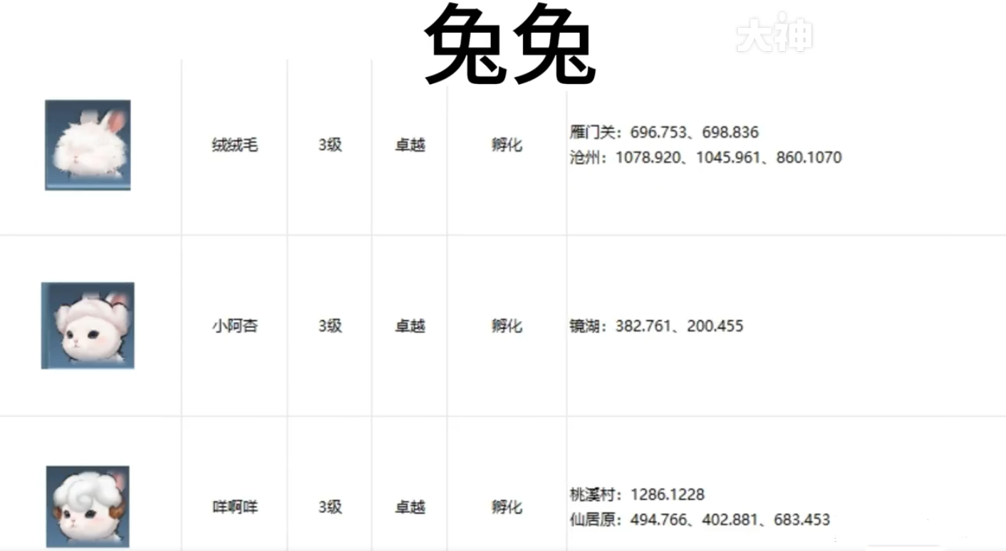 《逆水寒手游》全宠物坐标位置攻略