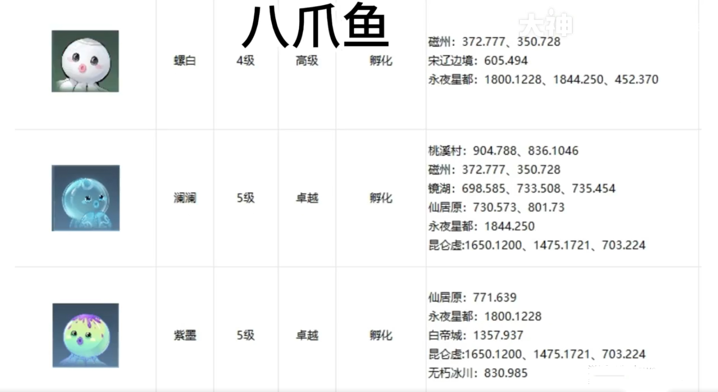《逆水寒手游》全宠物坐标位置攻略