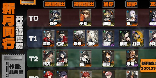 《新月同行》开荒角色强度排行详细介绍