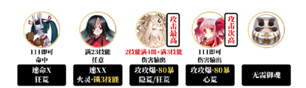 《阴阳师》夜探鬼市阵容阵容搭配攻略