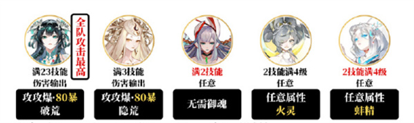 《阴阳师》夜探鬼市阵容阵容搭配攻略