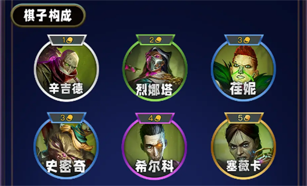 《英雄联盟》云顶之弈s13炼金男爵羁绊介绍