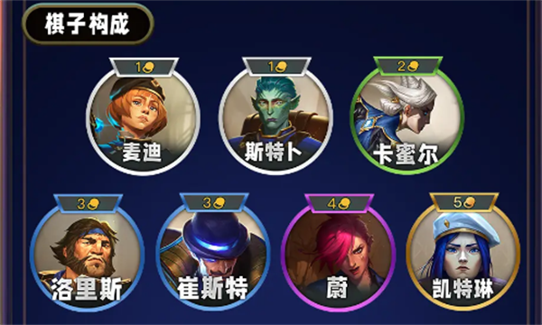 《英雄联盟》云顶之弈s13蓝发小队羁绊介绍