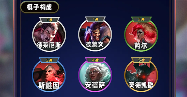 《英雄联盟》云顶之弈s13征服者羁绊介绍