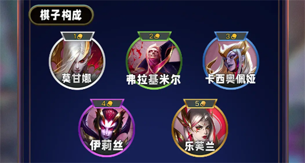 《英雄联盟》云顶之弈s13皮城学院羁绊介绍