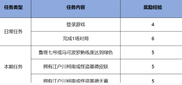 《王者荣耀》干将雾都夜雨免费获取方法攻略